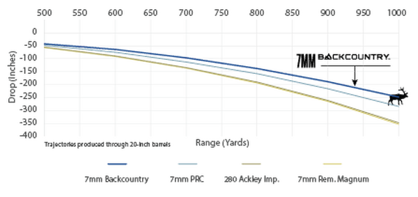 Drop Chart Placeholder