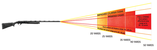 diagram showing pellet distribution for full, modified and improved cylinder chokes