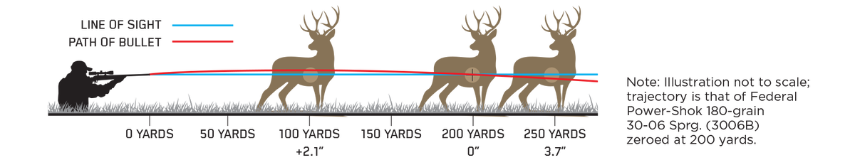 rifle trajectory patterns