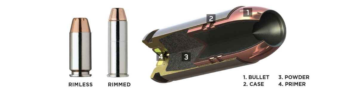 Rimless and Rimmed Cartridges; Cutaway Cartridge: 1.Bullet 2.Case 3.Powder 4.Primer