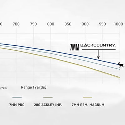 Peak Alloy: A Whole New Way To Build Ammunition