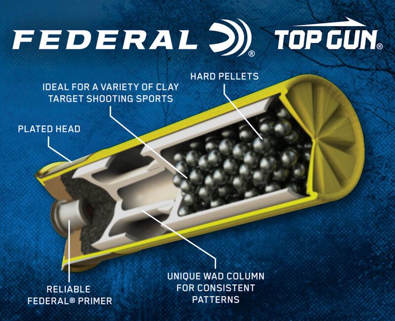 Top Gun, 20 Gauge, 7.5 Shot, 2-3/4 in, 7/8 oz, 1210 fps