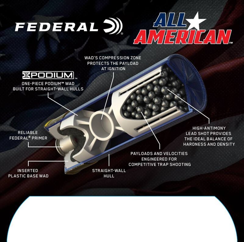 All American, 12 Gauge, 8 Shot, 2-3/4 in, 1 1/8 oz, 1145 fps