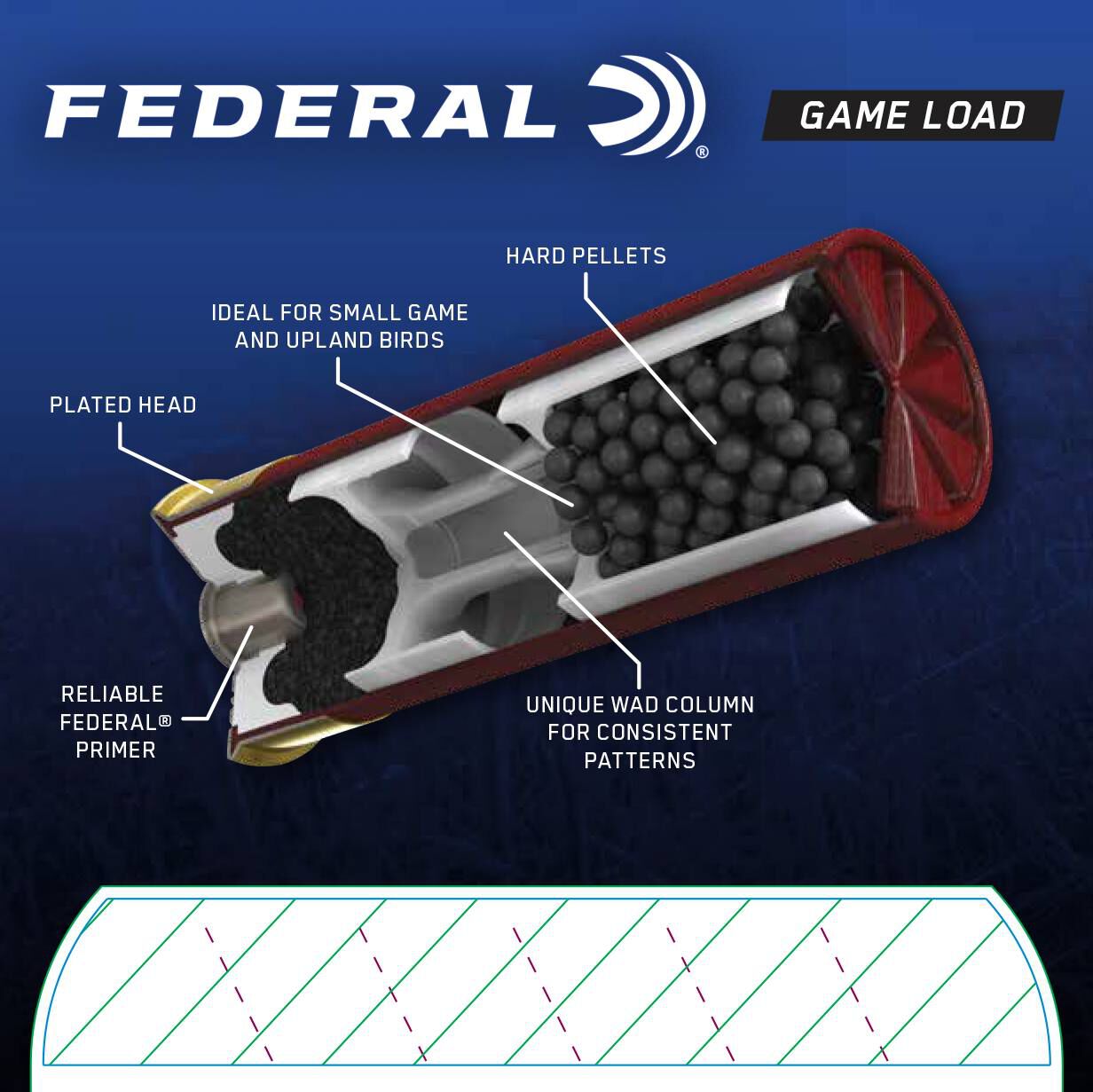 Federal Game-Shok 12ga Upland 8 Shot – Proven Light 12 Gauge Dove Loads, 25 Shells - Image 3