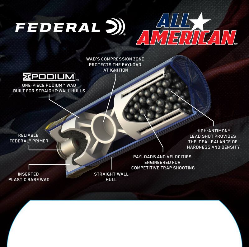 All-American, 12 Gauge, 8 Shot, 2-3/4 in, 1 1/8 oz, 1145 fps