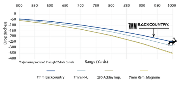 Drop Chart Placeholder