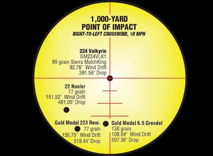 Fusion 270 130 Grain Ballistics Chart