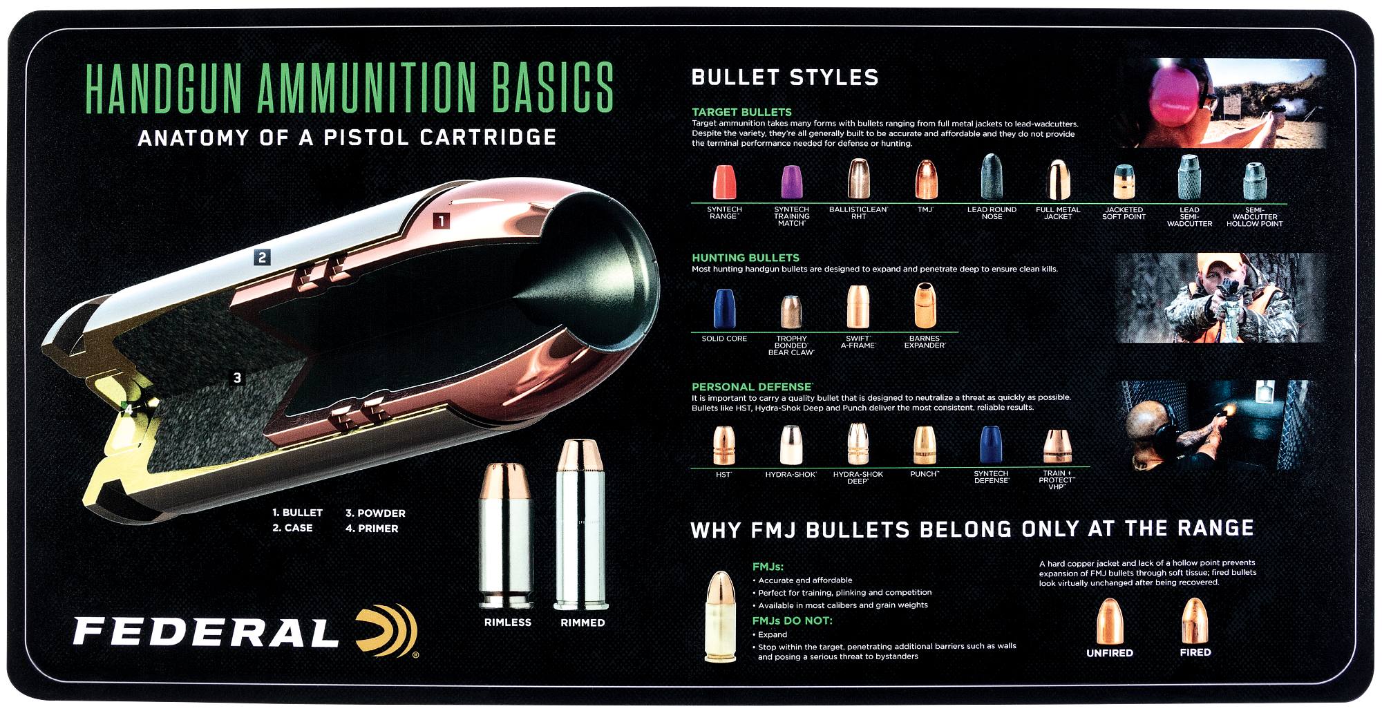 Gun Mat Color Shop Federal Gun Cleaning Mat - Handgun Ammunition Basics | MFRMHG