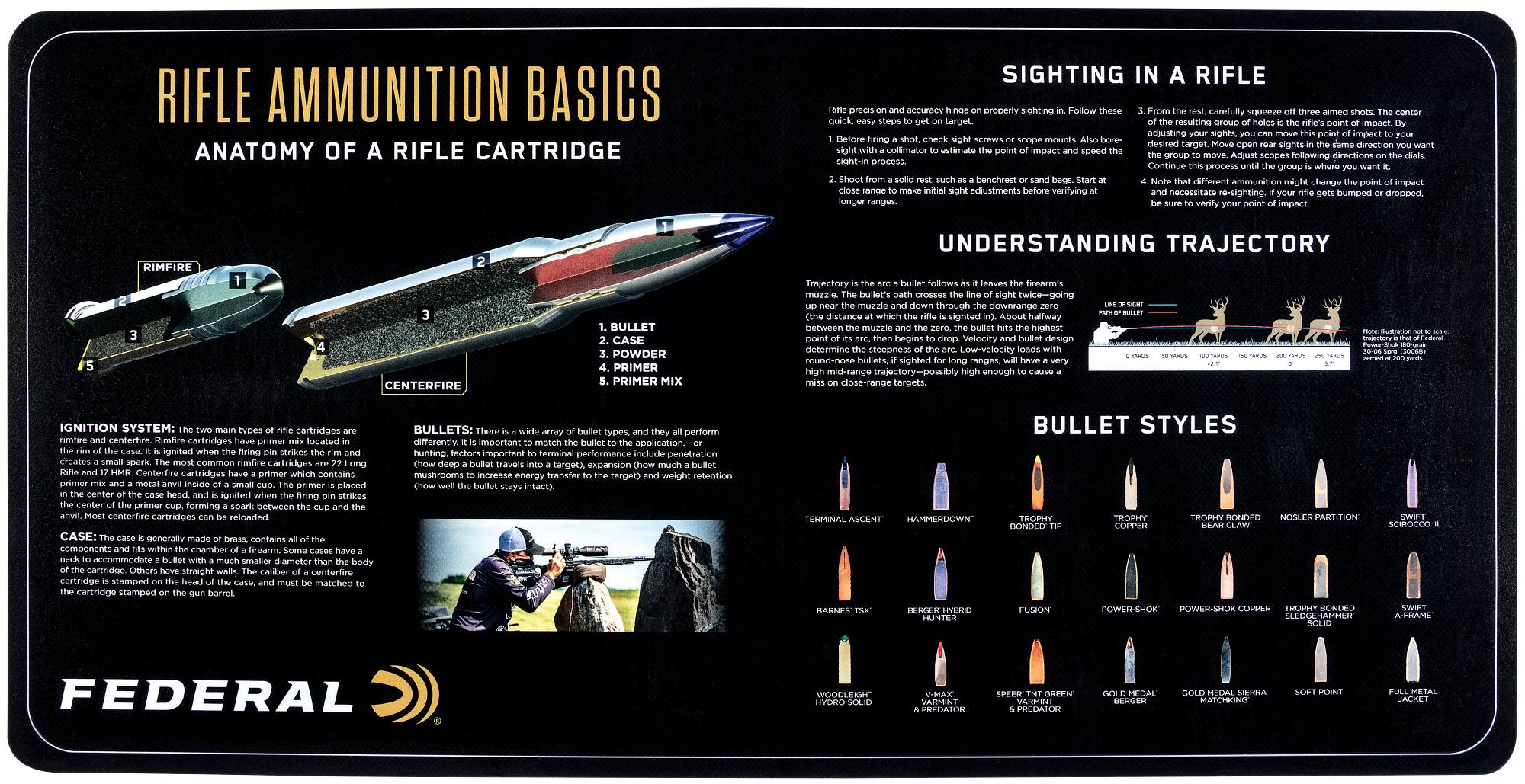 Federal Gun Cleaning Mat - Rifle Ammunition Basics